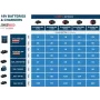 Revista individual Bosch Expert - exal 1 puesto -